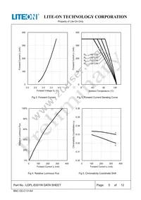 LOPL-E001W Datasheet Page 5