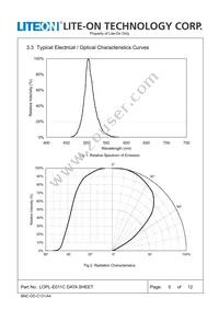 LOPL-E011CA Datasheet Page 5