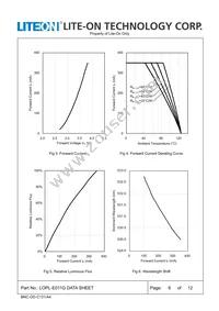 LOPL-E011GA Datasheet Page 6