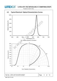 LOPL-E011HA Datasheet Page 5