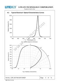 LOPL-E011RA Datasheet Page 5