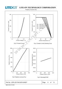 LOPL-E011RA Datasheet Page 6