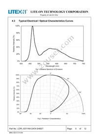 LOPL-E011WA Datasheet Page 5