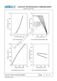 LOPL-E011WA Datasheet Page 6