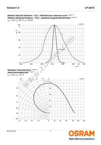 LP A675-N1P2-25-Z Datasheet Page 7