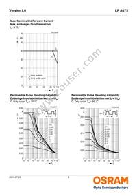 LP A675-N1P2-25-Z Datasheet Page 9