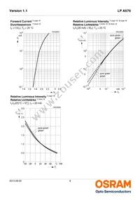 LP A676-L1M2-25 Datasheet Page 8