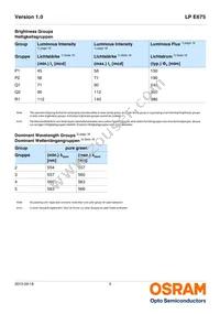 LP E675-P1Q2-25-Z Datasheet Page 5