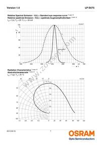 LP E675-P1Q2-25-Z Datasheet Page 7