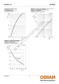 LP E675-P1Q2-25-Z Datasheet Page 8