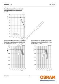 LP E675-P1Q2-25-Z Datasheet Page 9