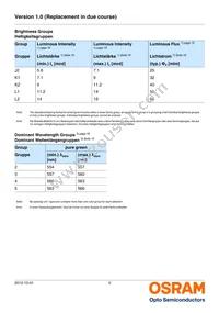 LP L296-J2L2-25-Z Datasheet Page 5