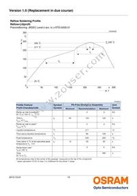 LP L296-J2L2-25-Z Datasheet Page 12