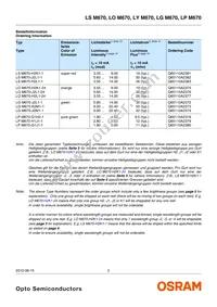 LP M670-G1J1-1-0-10-R18-Z Datasheet Page 2