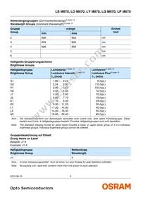 LP M670-G1J1-1-0-10-R18-Z Datasheet Page 5
