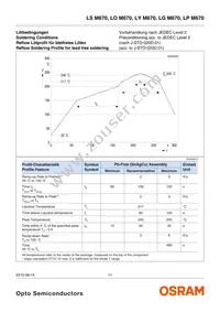 LP M670-G1J1-1-0-10-R18-Z Datasheet Page 11