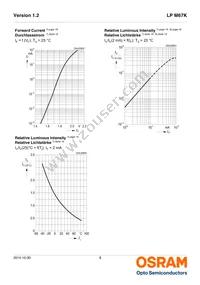 LP M67K-D2F1-25-Z Datasheet Page 8