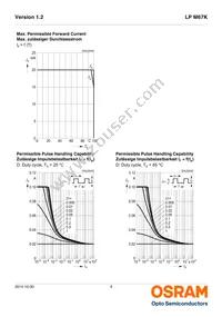 LP M67K-D2F1-25-Z Datasheet Page 9