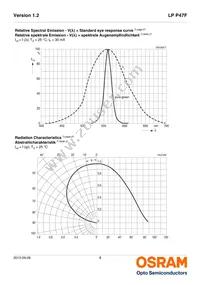 LP P47F-P1R1-24-Z Datasheet Page 8