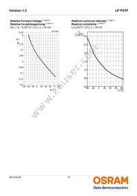 LP P47F-P1R1-24-Z Datasheet Page 10