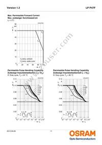 LP P47F-P1R1-24-Z Datasheet Page 11