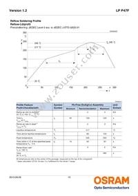 LP P47F-P1R1-24-Z Datasheet Page 15