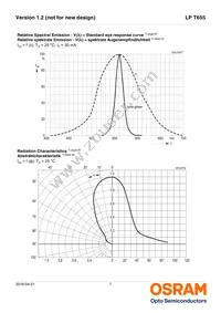 LP T655-Q1R2-25-Z Datasheet Page 7