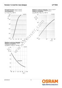 LP T655-Q1R2-25-Z Datasheet Page 8