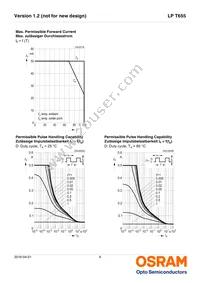 LP T655-Q1R2-25-Z Datasheet Page 9