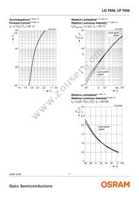 LP T656-N2Q1-25-Z Datasheet Page 7