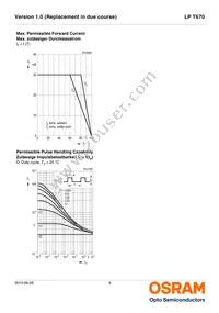 LP T670-G2J1-1-0-10-R18-Z Datasheet Page 9