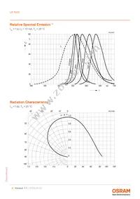 LP T670-J1J2-1-0-10-R18-Z Datasheet Page 6