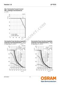 LP T675-N1Q1-25-Z Datasheet Page 9