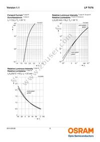 LP T676-L1M2-25 Datasheet Page 8