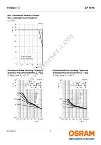 LP T676-L1M2-25 Datasheet Page 9