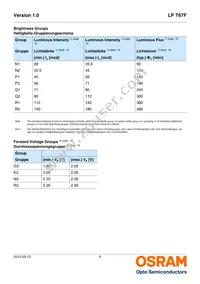 LP T67F-N1Q2-24-1-20-R18-Z Datasheet Page 5