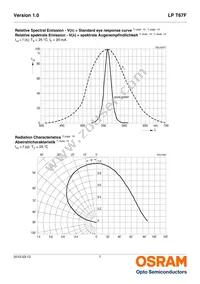 LP T67F-N1Q2-24-1-20-R18-Z Datasheet Page 7