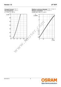 LP T67F-N1Q2-24-1-20-R18-Z Datasheet Page 8