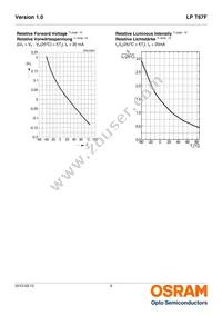 LP T67F-N1Q2-24-1-20-R18-Z Datasheet Page 9