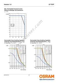 LP T67F-N1Q2-24-1-20-R18-Z Datasheet Page 10