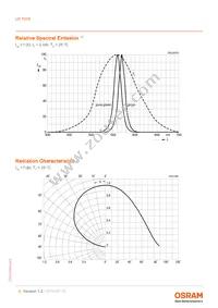 LP T67K-E2H1-25-0-2-R18-Z LP T676-L2N1 Datasheet Page 6