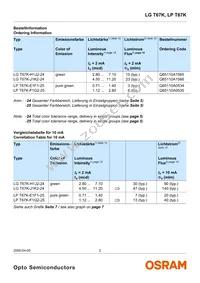 LP T67K-F1G2-25 Datasheet Page 2