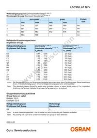 LP T67K-F1G2-25 Datasheet Page 5