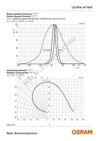 LP T67K-F1G2-25 Datasheet Page 6