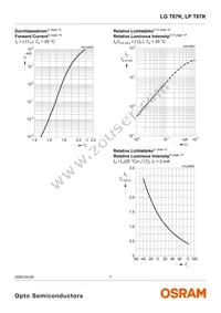 LP T67K-F1G2-25 Datasheet Page 7