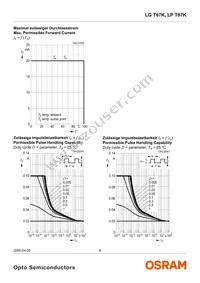 LP T67K-F1G2-25 Datasheet Page 8