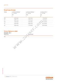 LP T770-H1J2-1-0-10-R18-Z-BP Datasheet Page 5