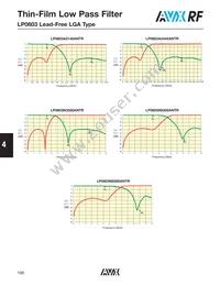 LP0603A2442ANTR500 Datasheet Page 4