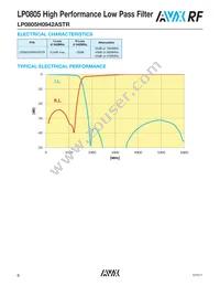 LP0805H2900ASTR Datasheet Page 6