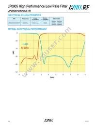 LP0805H2900ASTR Datasheet Page 16